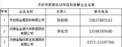 开封机动车货车回收报废点联系方式