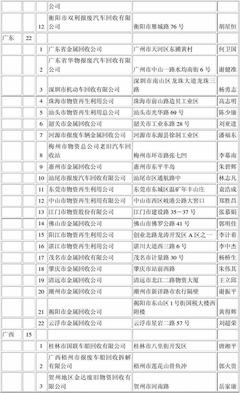 全国报废机动车回收拆解企业名单